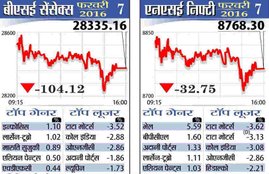 Sensex Share Market, Share Market Close, Share Market News, Share Market latest news