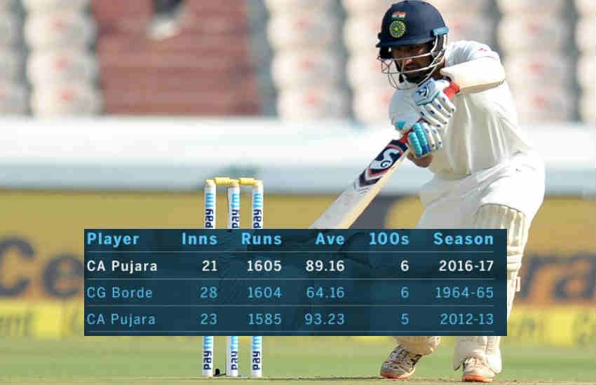 Cheteshwar Pujara record, Cheteshwar Pujara News, Cheteshwar Pujara Latest news, Cheteshwar Pujara Live News