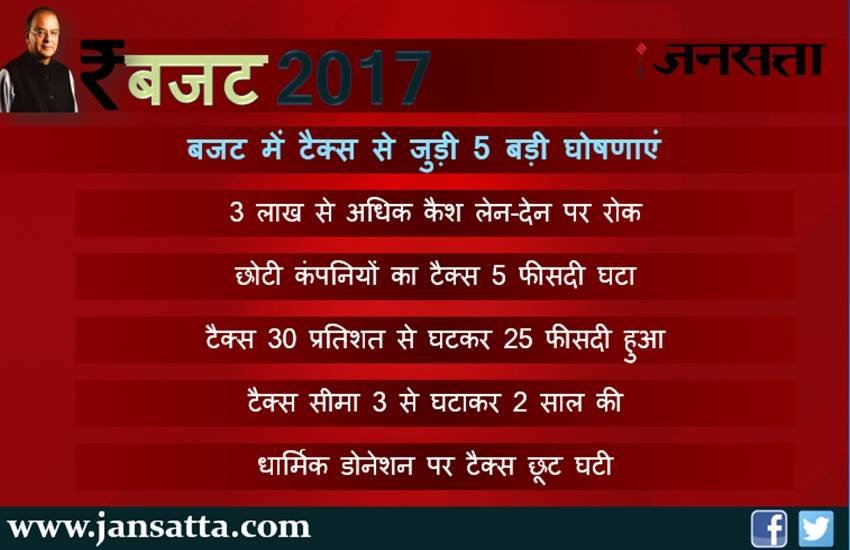 aam budget, aam budget 2017, budget, budget 2017, aam budget 2017 highlights, aam budget highlights, budget 2017 highlights, budget highlights, aam budget 2017 highlights in hindi, railway budget, union budget 2017, बजट 2017, बजट क्या है, बजट 2017, budget latest news, budget news update, budget latest headlines