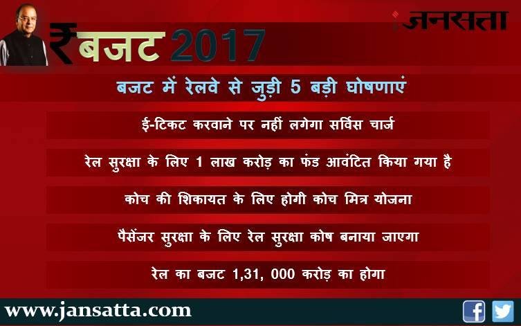 aam budget, aam budget 2017, budget, budget 2017, aam budget 2017 highlights, aam budget highlights, budget 2017 highlights, budget highlights, aam budget 2017 highlights in hindi, railway budget, union budget 2017, बजट 2017, बजट क्या है, बजट 2017, budget latest news, budget news update, budget latest headlines