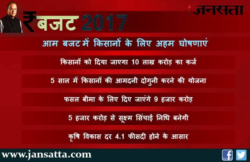 aam budget, aam budget 2017, budget, budget 2017, aam budget 2017 highlights, aam budget highlights, budget 2017 highlights, budget highlights, aam budget 2017 highlights in hindi, railway budget, union budget 2017, बजट 2017, बजट क्या है, बजट 2017, budget latest news, budget news update, budget latest headlines