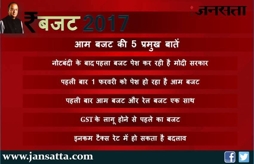 aam budget, aam budget 2017, budget, budget 2017, aam budget 2017 highlights, aam budget highlights, budget 2017 highlights, budget highlights, aam budget 2017 highlights in hindi, railway budget, union budget 2017, बजट 2017, बजट क्या है, बजट 2017, budget latest news, budget news update, budget latest headlines