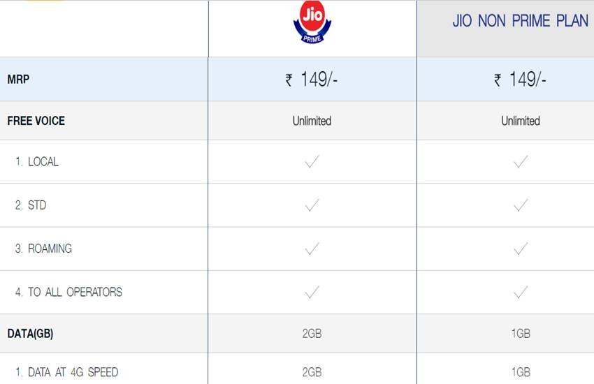 JIo149