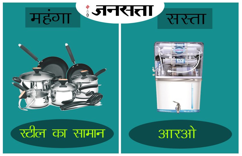 Financial year, price hike, price hike in next year, price hike from 1 april, market after 1 april, smartphone rates, ciggratte rates, home rates, rates in next year