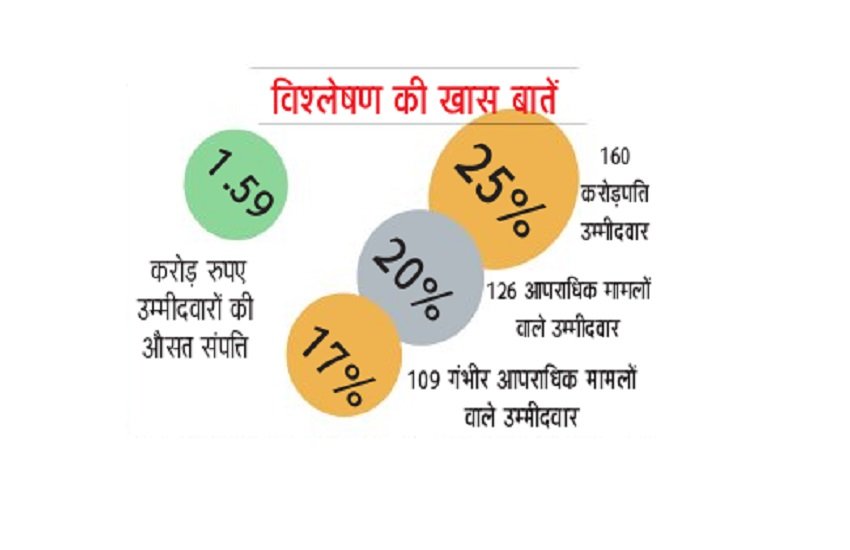 up chunav, up chunav list, up election, up election 2017, up chunav 2017, up chunav result, up chunav 6th phase, uttar pradesh election 2017, uttar pradesh chunav 2017, up election candidate list 2017, up election candidate list, up election candidate data, up election latest updates, candidates in up election, up election news