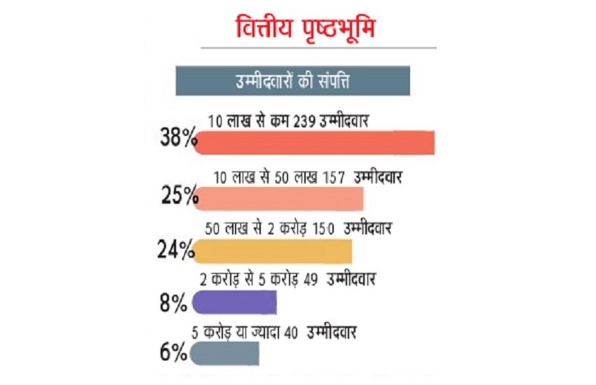 up chunav, up chunav list, up election, up election 2017, up chunav 2017, up chunav result, up chunav 6th phase, uttar pradesh election 2017, uttar pradesh chunav 2017, up election candidate list 2017, up election candidate list, up election candidate data, up election latest updates, candidates in up election, up election news