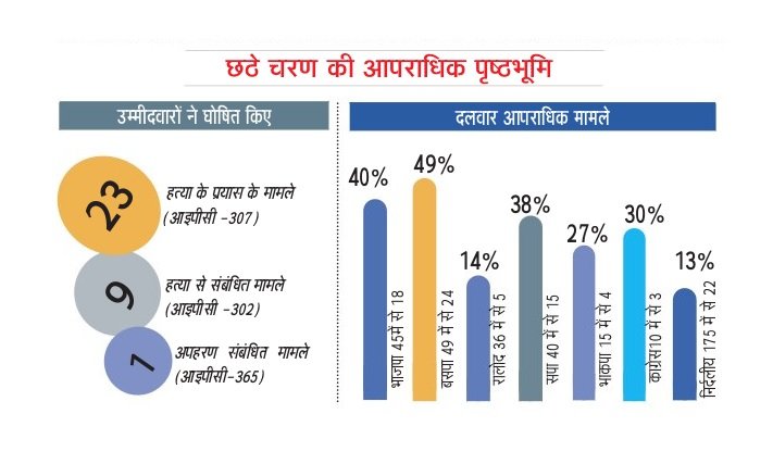 up chunav, up chunav list, up election, up election 2017, up chunav 2017, up chunav result, up chunav 6th phase, uttar pradesh election 2017, uttar pradesh chunav 2017, up election candidate list 2017, up election candidate list, up election candidate data, up election latest updates, candidates in up election, up election news