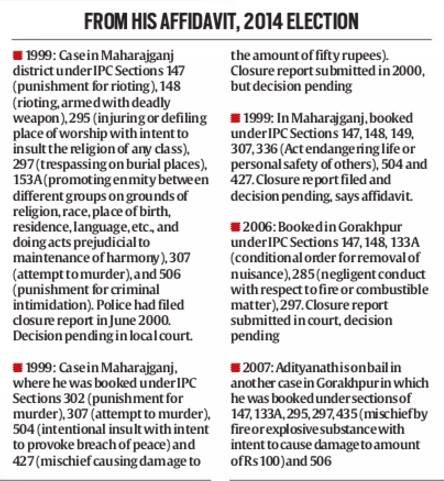यूपी पुलिस के वरिष्ठ अधिकारियों को निर्देश देते मुख्यमंत्री योगी आदित्यनाथ।