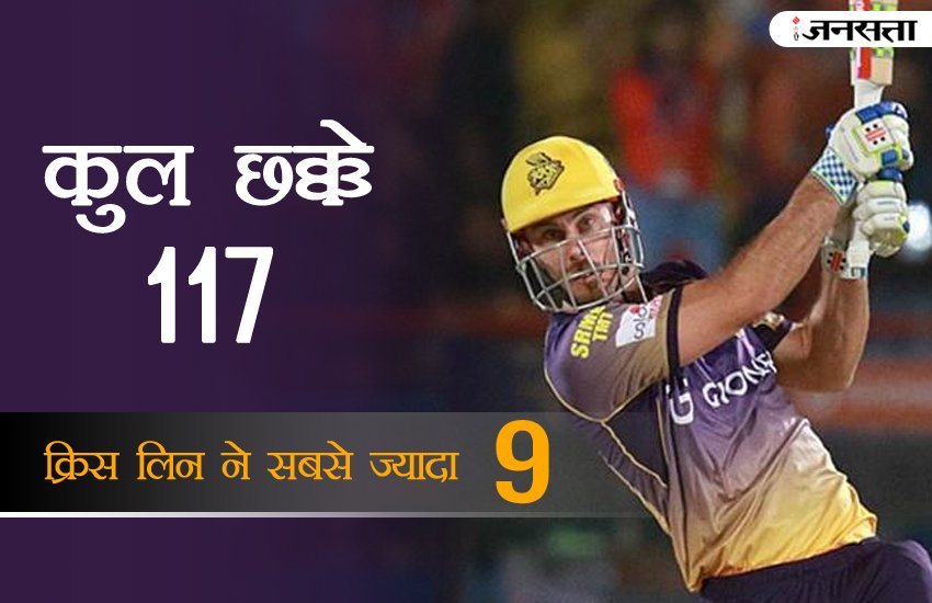 IPL, IPL 2017, IPL Stats, IPL-10, ipl 10 records, most sixes in ipl 10, most runs in ipl-10, most wicktes in ipl, ipl match, ipl 10 recrords, ipl news