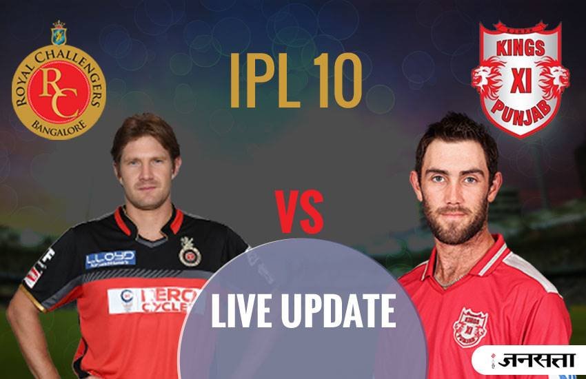 ipl score, क्रिकेट स्कोर, ipl cricket score, ipl, ipl 2017, live cricket score, live cricket score, Kings XI Punjab vs Royal Challengers Bangalore, आईपीएल, आईपीएल क्रिकेट स्कोर, KXIP vs RCB, KXIP vs RCB live score, KXIP vs RCB live, live KXIP vs RCB, Kings XI Punjab vs Royal Challengers Bangalore live score, live Kings XI Punjab vs Royal Challengers Bangalore, ipl cricket live, ipl match score, live t20 score, Cricket Score Updates, KXIP vs RCB scorecard, cricket updates ipl score, क्रिकेट स्कोर, ipl cricket score, ipl, ipl 2017, live cricket score, live cricket score, Kings XI Punjab vs Royal Challengers Bangalore, आईपीएल, आईपीएल क्रिकेट स्कोर, KXIP vs RCB, KXIP vs RCB live score, KXIP vs RCB live, live KXIP vs RCB, Kings XI Punjab vs Royal Challengers Bangalore live score, live Kings XI Punjab vs Royal Challengers Bangalore, ipl cricket live, ipl match score, live t20 score, Cricket Score Updates, KXIP vs RCB scorecard, cricket updates
