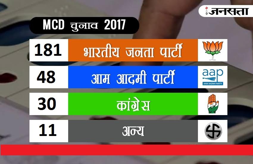 MCD election_final
