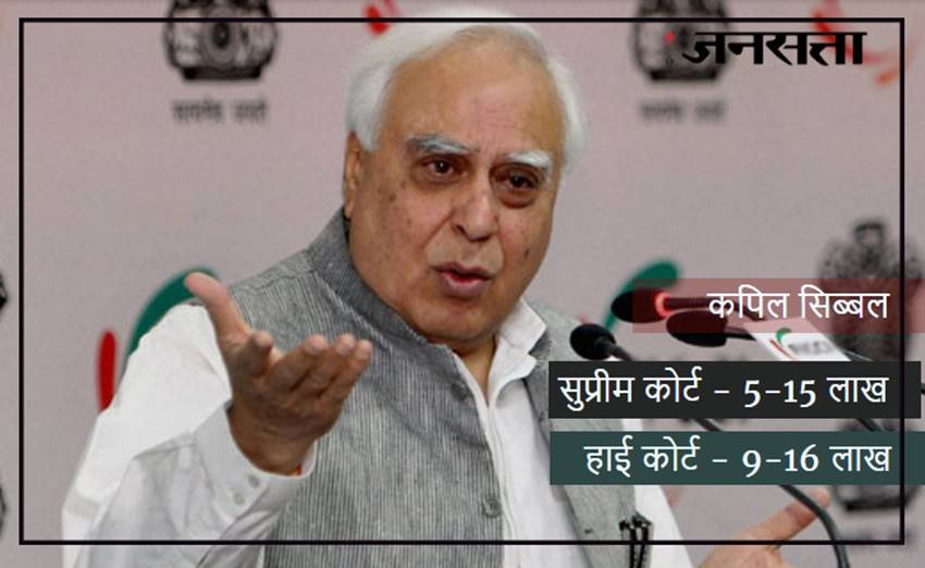 Ram jethmalani, Ram jethmalani lawyer, court fees of ram jethmalani, fees of ram jethmalani, lawyers fess, famous lawyers in india, top lawyers in india, lawyers list, kapil sibbal, salman khurshid, shanti bhushan, p chidambaram, fee of kapil sibbal