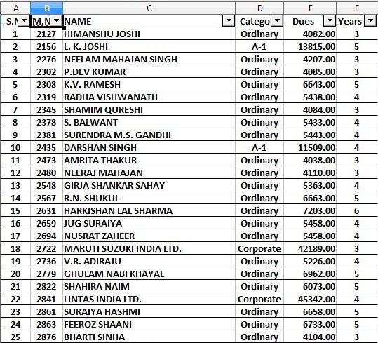 PCI Defaulter List 1