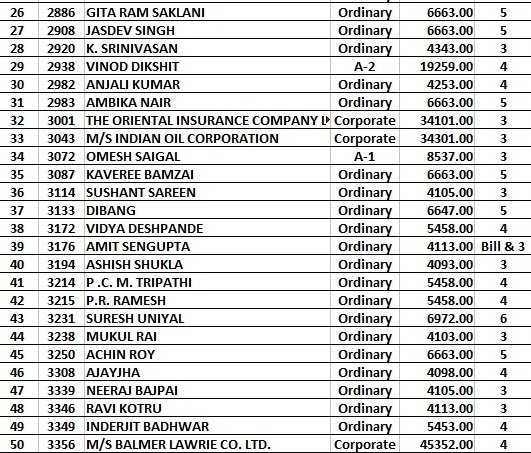 PCI Decaulter List 2