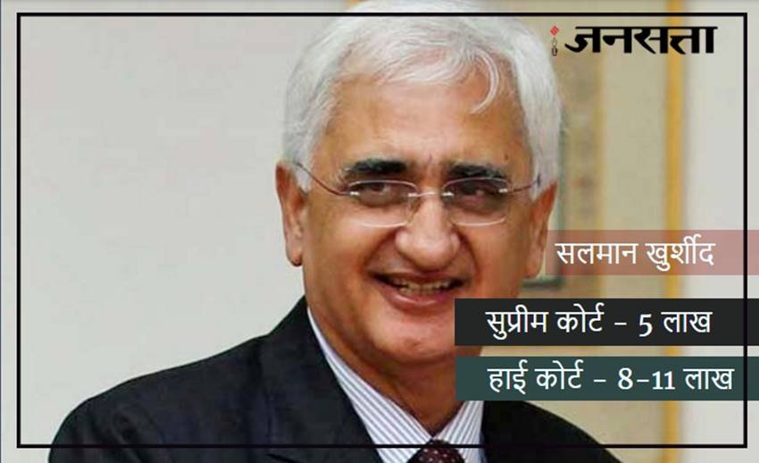 Ram jethmalani, Ram jethmalani lawyer, court fees of ram jethmalani, fees of ram jethmalani, lawyers fess, famous lawyers in india, top lawyers in india, lawyers list, kapil sibbal, salman khurshid, shanti bhushan, p chidambaram, fee of kapil sibbal