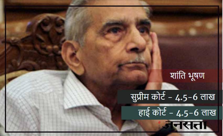 Ram jethmalani, Ram jethmalani lawyer, court fees of ram jethmalani, fees of ram jethmalani, lawyers fess, famous lawyers in india, top lawyers in india, lawyers list, kapil sibbal, salman khurshid, shanti bhushan, p chidambaram, fee of kapil sibbal
