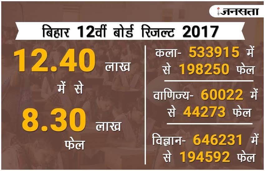 bseb, bseb result 2017, bseb 12th result, bseb 12th result 2017, Bhagalpur divison result, bhagalpur division result, division wise 12th result, students passed in results, biharboard ac in result, biharboard.ac.in, www.biharboard.ac.in, bihar board 12th result 2017