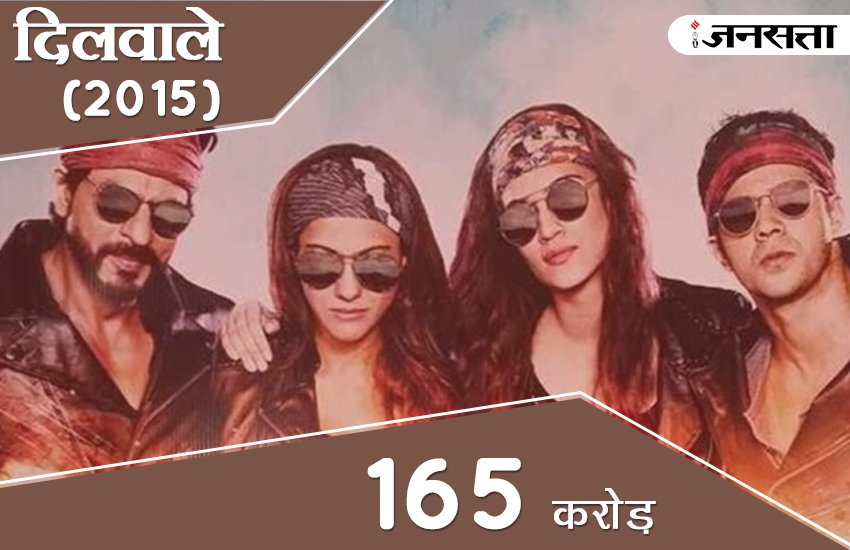 top movies, top tollywood movies, top costly movies, top costliest movies, most expensive movie in india, highest budget movie in bollywood, upcoming big budget bollywood movies, bollywood movie, movies news