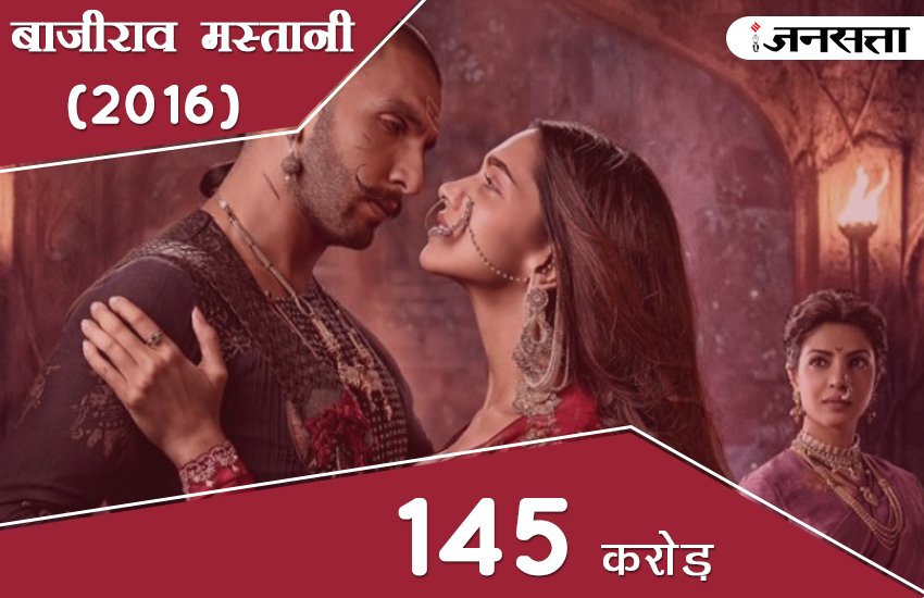 top movies, top tollywood movies, top costly movies, top costliest movies, most expensive movie in india, highest budget movie in bollywood, upcoming big budget bollywood movies, bollywood movie, movies news