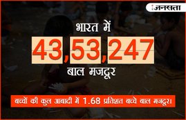 child labour, child labour in india, child labour data in india, child labour in india statistics, child labour data collection, child labour data caste wise, child labour in indian society