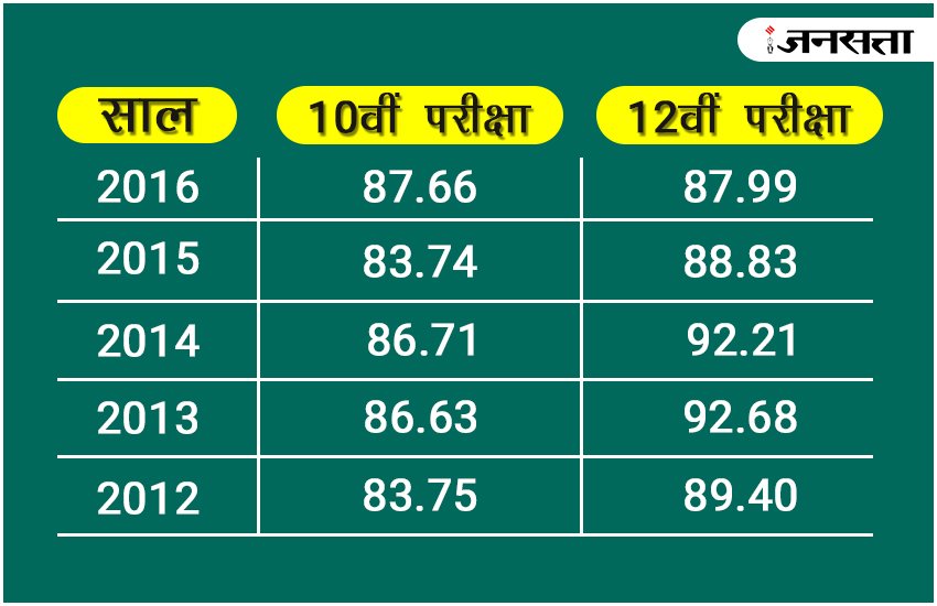 up result, up result 2017, up result 10th result, up board 10th class result