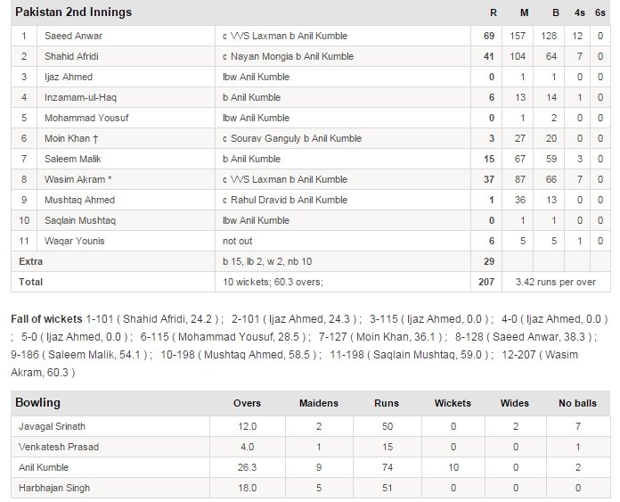 kumble 10 wicket