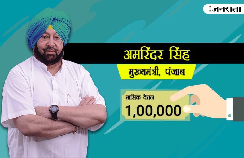 salary of chief minister, salary of chief ministers in india, salary of chief minister of delhi, salary of chief minister in india, chief minister salary, yogi adityanath salary, nitish kumar salary