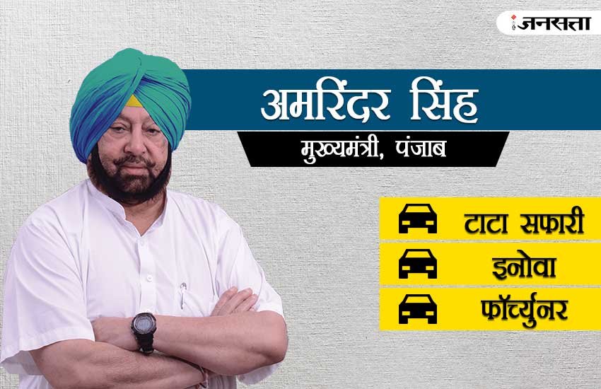 Chief ministers of india, Chief ministers, chief minister of india 2017, chief minister car, yogi adityanath car, cars of indian chief ministers, cars of indian ministers, chief minister and their car, chief ministers car, Yogi adityanath, nitish kumar, amrinder singh