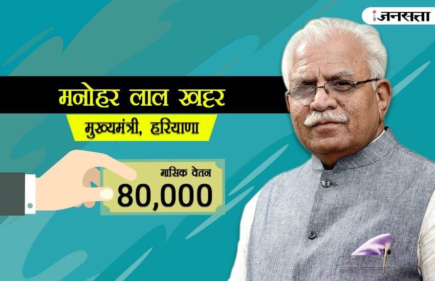 salary of chief minister, salary of chief ministers in india, salary of chief minister of delhi, salary of chief minister in india, chief minister salary, yogi adityanath salary, nitish kumar salary