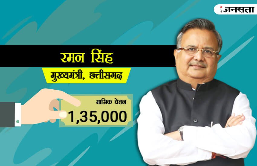 salary of chief minister, salary of chief ministers in india, salary of chief minister of delhi, salary of chief minister in india, chief minister salary, yogi adityanath salary, nitish kumar salary