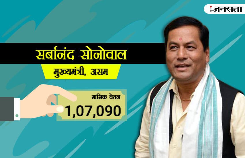 salary of chief minister, salary of chief ministers in india, salary of chief minister of delhi, salary of chief minister in india, chief minister salary, yogi adityanath salary, nitish kumar salary