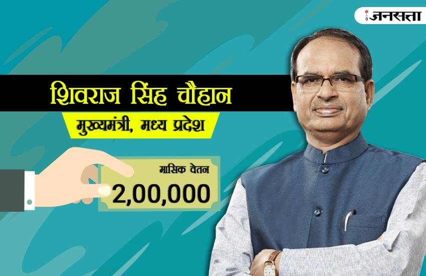 salary of chief minister, salary of chief ministers in india, salary of chief minister of delhi, salary of chief minister in india, chief minister salary, yogi adityanath salary, nitish kumar salary