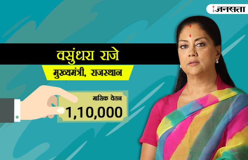 salary of chief minister, salary of chief ministers in india, salary of chief minister of delhi, salary of chief minister in india, chief minister salary, yogi adityanath salary, nitish kumar salary