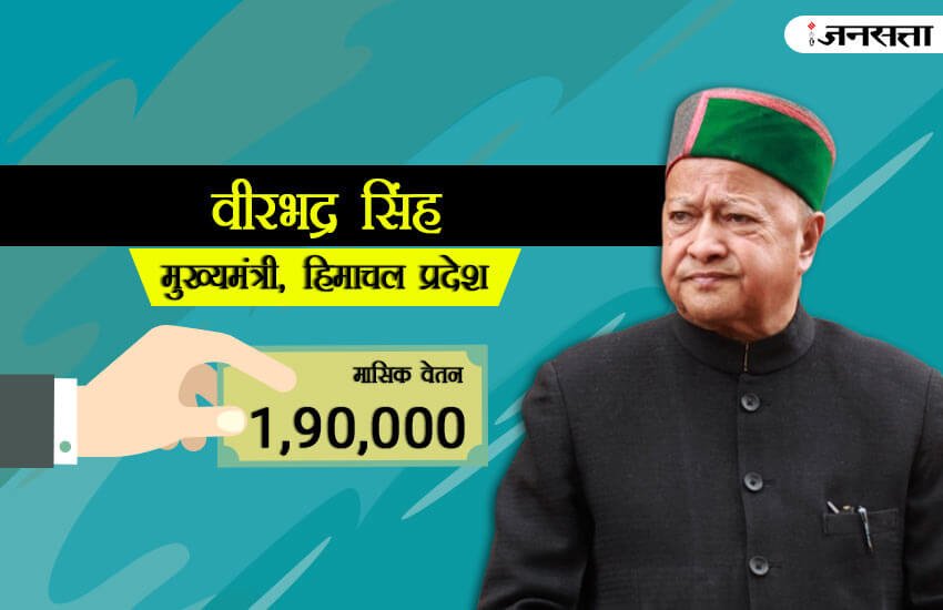 salary of chief minister, salary of chief ministers in india, salary of chief minister of delhi, salary of chief minister in india, chief minister salary, yogi adityanath salary, nitish kumar salary
