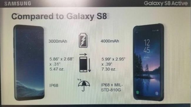 samsung galaxy S8 active