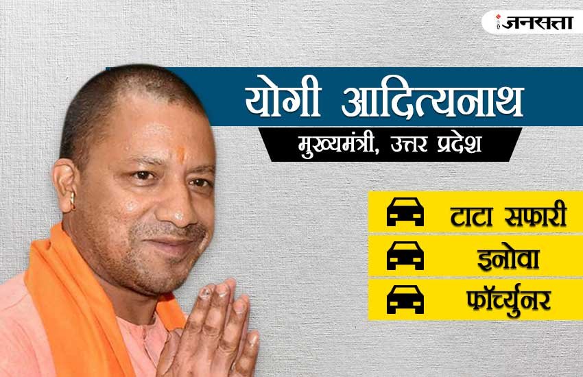 Chief ministers of india, Chief ministers, chief minister of india 2017, chief minister car, yogi adityanath car, cars of indian chief ministers, cars of indian ministers, chief minister and their car, chief ministers car, Yogi adityanath, nitish kumar, amrinder singh