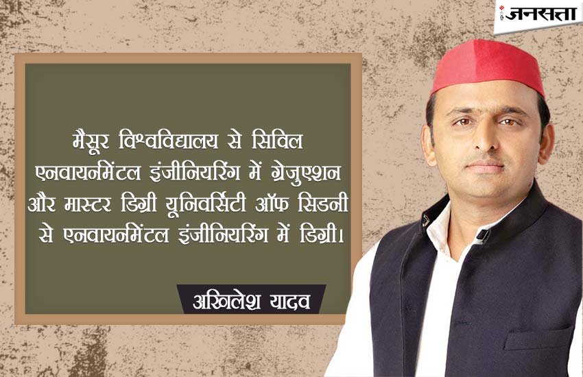 educational qualification of mulayam family, educational qualification of mulayam singh yadav, mulayam singh yadav family, educational of akhilesh yadav, educational of dimple yadav, educational of shivpal yadav, samajwadi party
