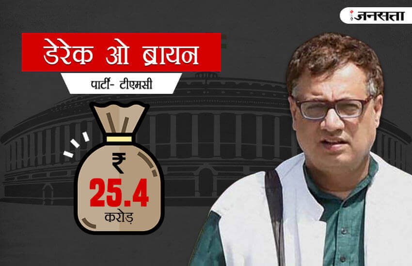 Rajya sabha election, rajya sabha election 2017, rajya sabha election candidates, rajya sabha election candidates property, RS election candidates property, candidates property of rajya sabha election, amit shah property, smriti irani property