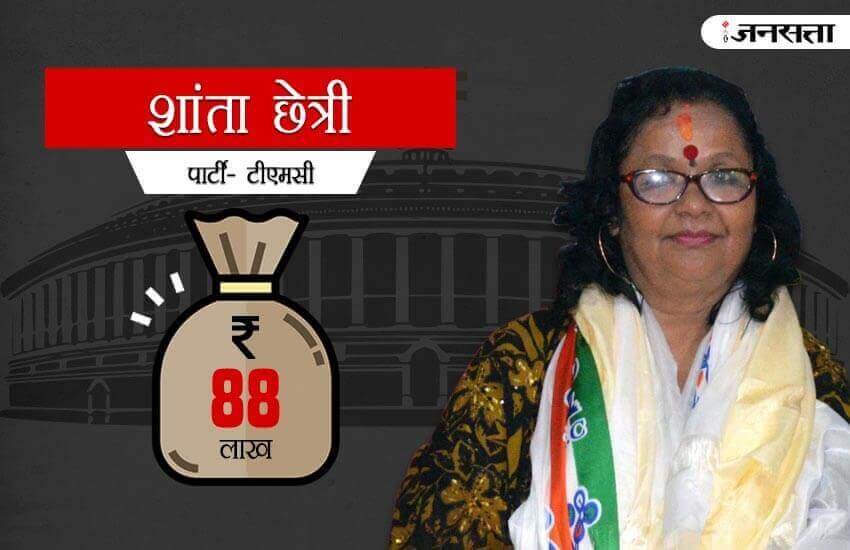 Rajya sabha election, rajya sabha election 2017, rajya sabha election candidates, rajya sabha election candidates property, RS election candidates property, candidates property of rajya sabha election, amit shah property, smriti irani property