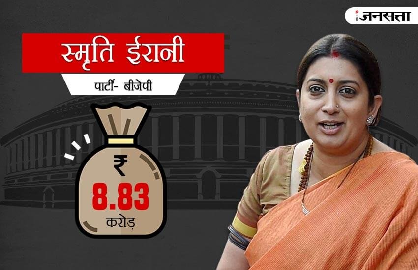 Rajya sabha election, rajya sabha election 2017, rajya sabha election candidates, rajya sabha election candidates property, RS election candidates property, candidates property of rajya sabha election, amit shah property, smriti irani property