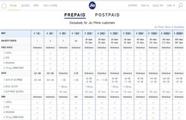 jio plan