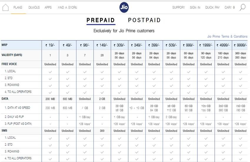 jio plan