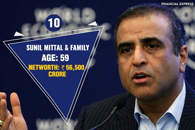 Hurun India rich list 2017, Hurun India, Mukesh Ambani, rich list, rich indian, richest indian, reliance, reliance industries, Acharya Balkrishna, Patanjali, Baba Ramdev, azim premji, wipro, sunil mittal, lakshmi niwas mittal, steel, sunpharma, business, fmcg, Top 10 richest Persons of India