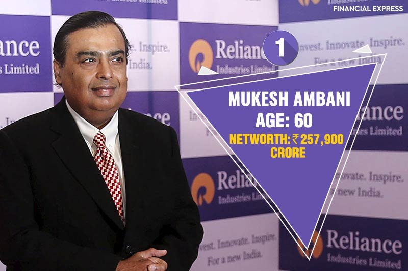 Hurun India rich list 2017, Hurun India, Mukesh Ambani, rich list, rich indian, richest indian, reliance, reliance industries, Acharya Balkrishna, Patanjali, Baba Ramdev, azim premji, wipro, sunil mittal, lakshmi niwas mittal, steel, sunpharma, business, fmcg, Top 10 richest Persons of India