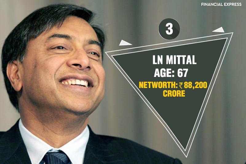 Hurun India rich list 2017, Hurun India, Mukesh Ambani, rich list, rich indian, richest indian, reliance, reliance industries, Acharya Balkrishna, Patanjali, Baba Ramdev, azim premji, wipro, sunil mittal, lakshmi niwas mittal, steel, sunpharma, business, fmcg, Top 10 richest Persons of India