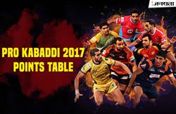 Pro Kabaddi 2017: जानिए प्वाइंट्स टेबल में कौन है टॉप पर, किनके बीच चल रहा दंगल