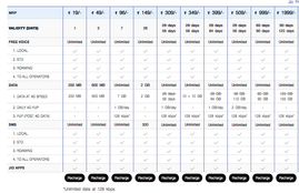 jio-new-prepaid-plans