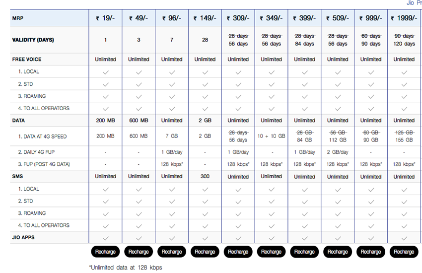 jio-new-prepaid-plans