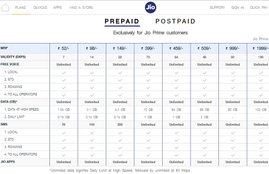 jio, jio recharge, jio plan, jio plan recharge, jio 52 plan, jio 98 plan, jio 149 plan, jio 399 plan, jio 459 plan, jio 509 plan, jio 999 plan, jio 1999 plan, jio 4999 plan, jio 52 recharge, jio 399 pla, jio 459 plan, jio latest plan, jio recharge 399, jio recharge 459, jio latest news