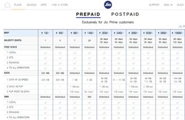 jio, jio recharge, jio recharge plan, jio recharge offers, jio recharge plan offer, jio plans, jio plans 149, jio plans recharge, reliance jio plan, reliance jio new plans, jio recharge news, jio news